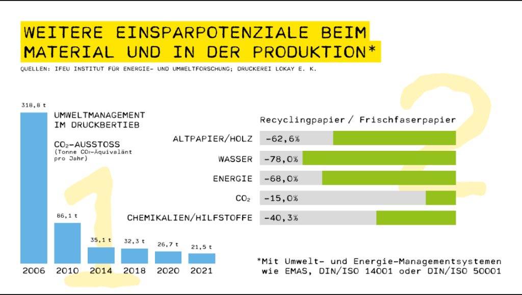 einsparpotenziale beim material in der produktion